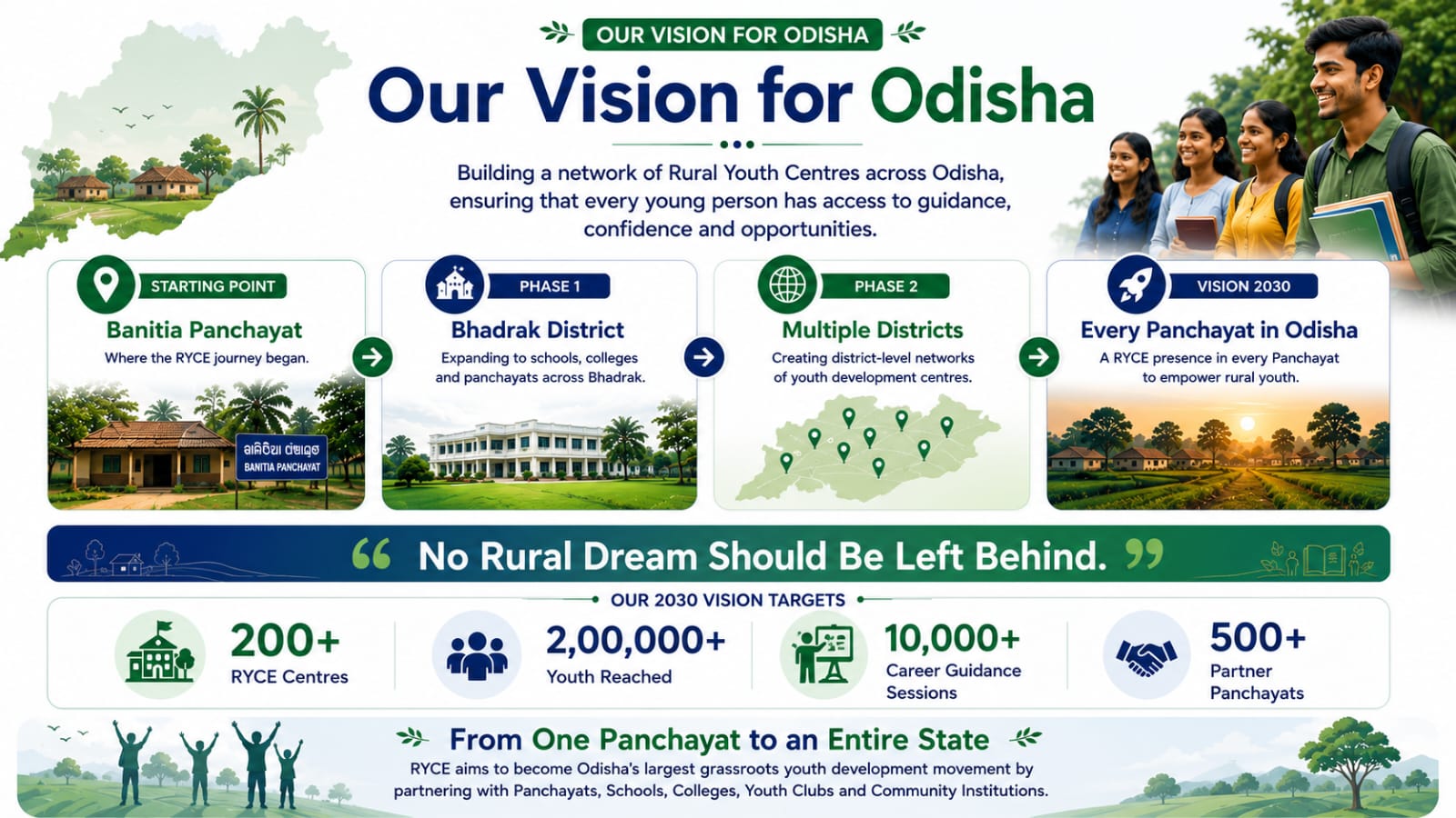 Our Vision for Odisha