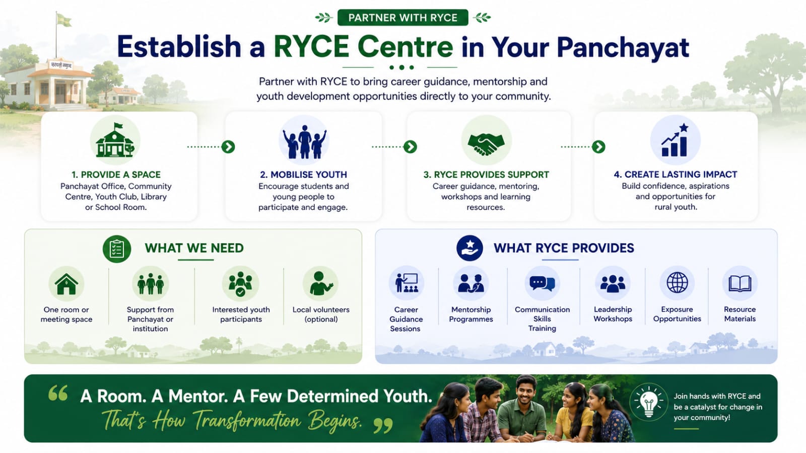 Establish a RYCE Centre
