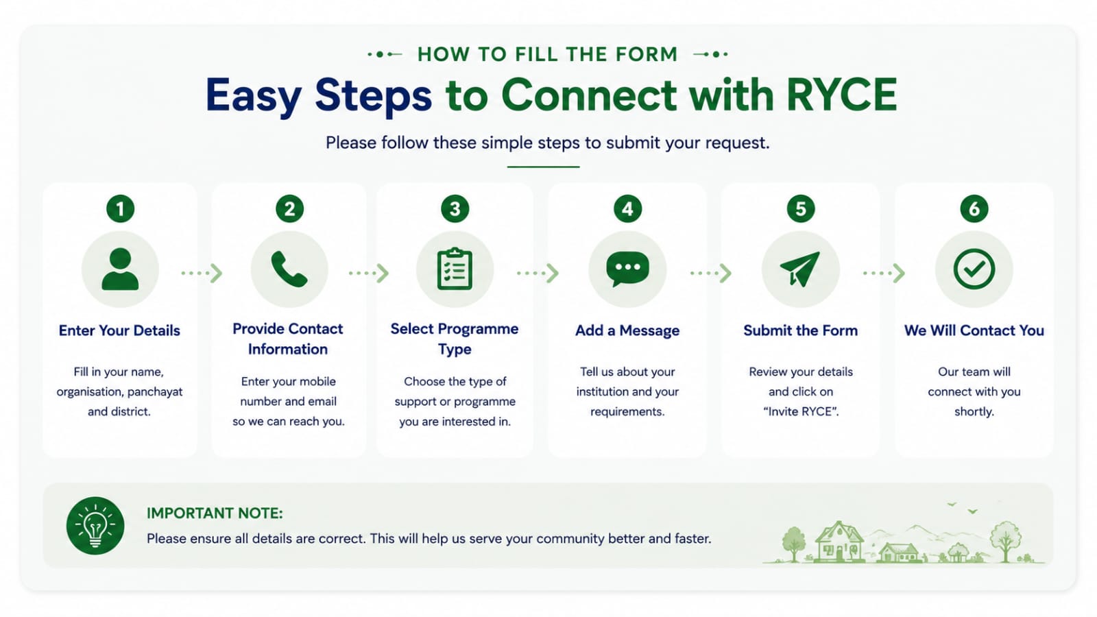 How to Fill the Form