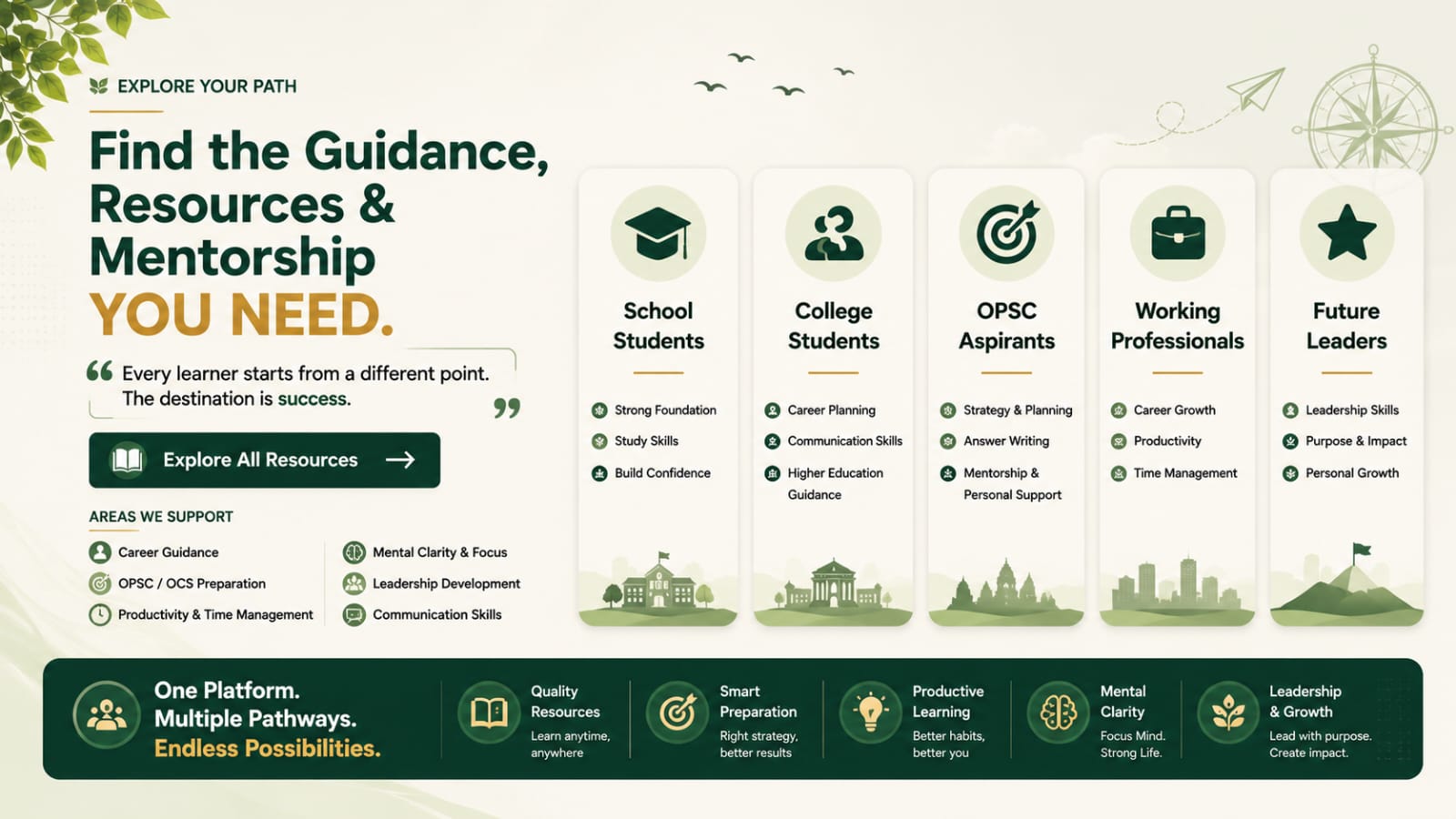 Odia IITian Mentor Home Page