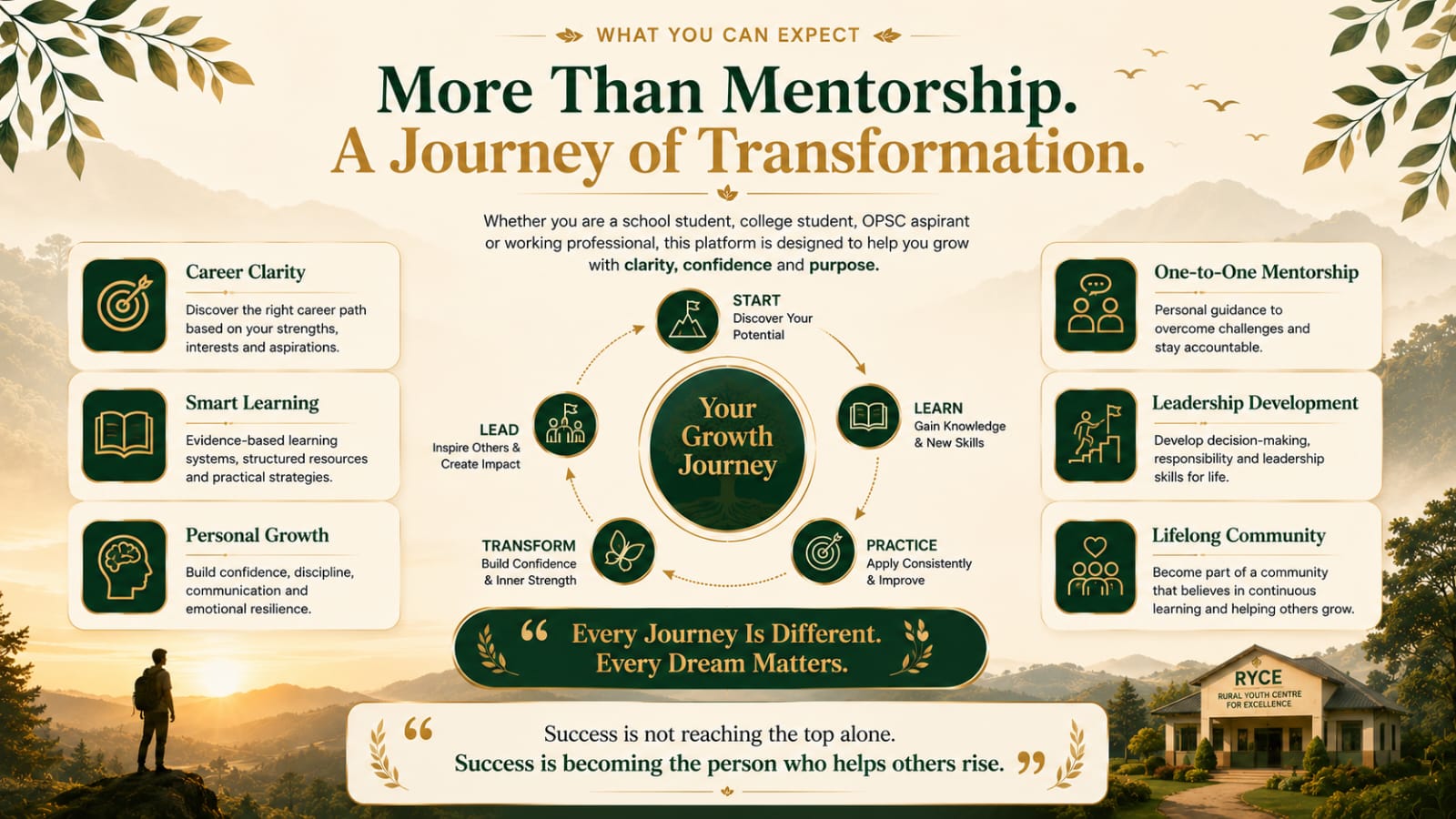 About of Odia IITian Mentor